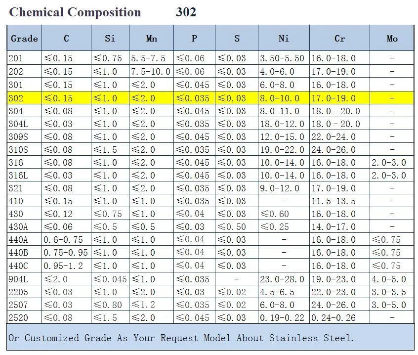 201 302 304 316 Stainless Steel Wire Price